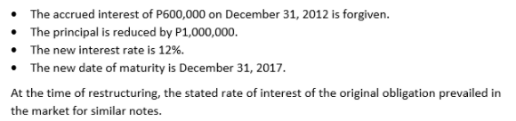 The accrued interest of P600,000 on December 31, 2012 is forgiven.
The principal is reduced by P1,000,000.
• The new interest rate is 12%.
• The new date of maturity is December 31, 2017.
At the time of restructuring, the stated rate of interest of the original obligation prevailed in
the market for similar notes.

