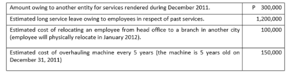 Amount owing to another entity for services rendered during December 2011.
Estimated long service leave owing to employees in respect of past services.
P 300,000
1,200,000
Estimated cost of relocating an employee from head office to a branch in another city
(employee will physically relocate in January 2012).
100,000
150,000
Estimated cost of overhauling machine every 5 years (the machine is 5 years old on
December 31, 2011)
