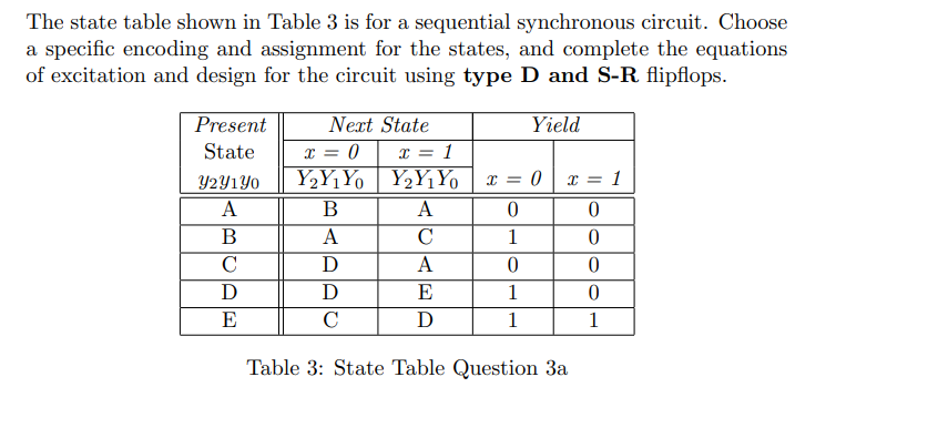 The state table shown in Table 3 is for a sequential synchronous circuit. Choose
a specific encoding and assignment for the states, and complete the equations
of excitation and design for the circuit using type D and S-R flipflops.
Present
Next State
Yield
State
* =
Y2Y1Y0
Y,Y1Y0 Y½Y1Y
x = 0
= 1
A
В
A
В
A
1
C
D
A
D
D
E
1
E
C
1
1
Table 3: State Table Question 3a
