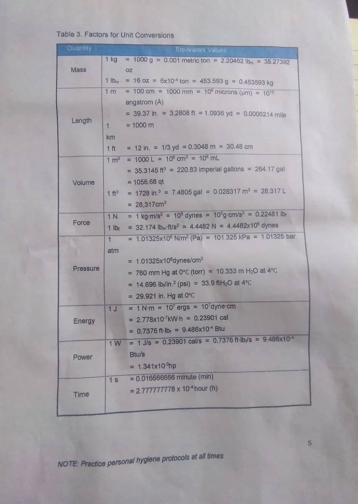 Table 3. Factors for Unit Conversions
Quantity
Mass
Length
Volume
Force
Pressure
Energy
Power
Time
1 kg
1 lbm
1 m
1
km
1 ft
1 m³
1 ft³
1 N
1 lbr
1
atm
1 J
1 W
1 s
Equivalent Values
= 1000 g = 0.001 metric ton = 2.20462 lbm = 35.27392
OZ
= 16 oz =
5x10-4 ton = 453.593 g = 0.453593 kg
= 100 cm = 1000 mm = 106 microns (μm) = 1010
angstrom (A)
= 39.37 in. = 3.2808 ft = 1.0936 yd = 0.0006214 mile
= 1000 m
1/3 yd = 0.3048 m = 30.48 cm
= 12 in. =
= 1000 L = 106 cm³ = 106 mL
= 35.3145 ft³ = 220.83 imperial gallons = 264.17 gal
= 1056.68 qt
= 1728 in.³ = 7.4805 gal = 0.028317 m³ = 28.317 L
= 28,317cm³
1 kg-m/s2 = 105 dynes
10ºg.cm/s² = 0.22481 lb₁
= 32.174 lbm ft/s² = 4.4482 N = 4.4482x105 dynes
= 1.01325x105 N/m² (Pa) = 101.325 kPa = 1.01325 bar
= 1.01325x10 dynes/cm²
= 760 mm Hg at 0°C (torr) = 10.333 m H₂O at 4°C
= 14.696 lb/in.² (psi)
33.9 ftH₂O at 4°C
=
= 29.921 in. Hg at 0°C
= 1 N·m = 107 ergs
10'dyne.cm
= 2.778x10-7kW.h = 0.23901 cal
= 0.7376 ft-lb₁ 9.486x104 Btu
= 1 J/s = 0.23901 cal/s = 0.7376 ft-lb/s = 9.486x104
Btu/s
=
= 1.341x10³hp
= 0.016666666 minute (min)
= 2.777777778 x 104 hour (h)
NOTE: Practice personal hygiene protocols at all times
5