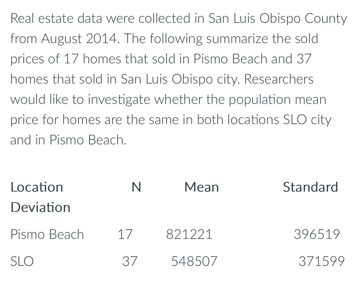 Real estate data were collected in San Luis Obispo County
from August 2014. The following summarize the sold
prices of 17 homes that sold in Pismo Beach and 37
homes that sold in San Luis Obispo city. Researchers
would like to investigate whether the population mean
price for homes are the same in both locations SLO city
and in Pismo Beach.
Location
Deviation
Pismo Beach
SLO
N
17
37
Mean
821221
548507
Standard
396519
371599