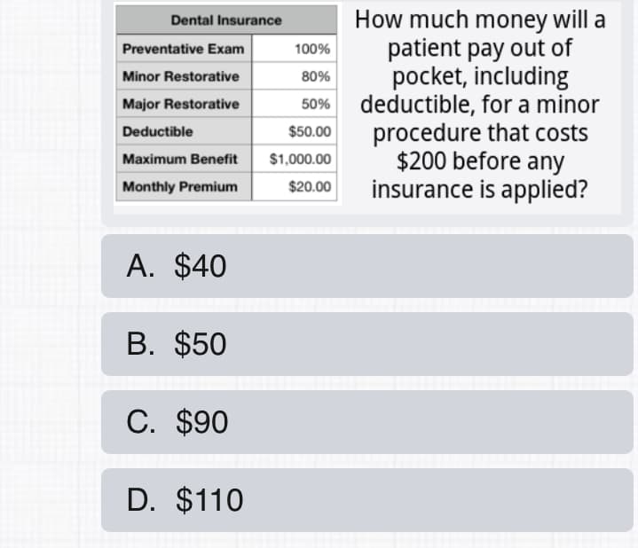 How much money will a
patient pay out of
pocket, including
50% deductible, for a minor
procedure that costs
$200 before any
insurance is applied?
Dental Insurance
Preventative Exam
100%
Minor Restorative
80%
Major Restorative
Deductible
$50.00
Maximum Benefit
$1,000.00
Monthly Premium
$20.00
A. $40
B. $50
C. $90
D. $110
