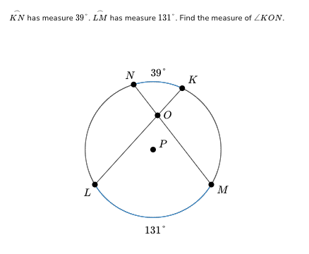 KN has measure 39°. LM has measure 131°. Find the measure of ZKON.
L
N 39°
131°
K
M
