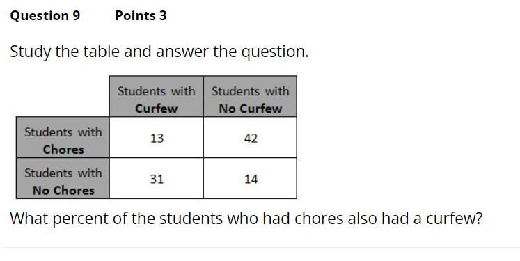 Question 9
Points 3
Study the table and answer the question.
Students with Students with
Curfew
No Curfew
Students with
13
42
Chores
Students with
31
14
No Chores
What percent of the students who had chores also had a curfew?
