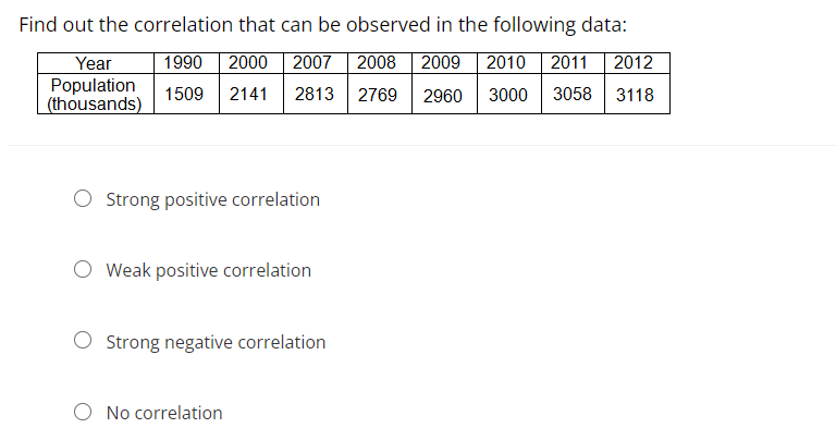 Find out the correlation that can be observed in the following data:
Year
1990 2000 2007
Population 1509 2141
(thousands)
2008 2009 2010 2011 2012
2769 2960 3000 3058 3118
2813
O Strong positive correlation
Weak positive correlation
O Strong negative correlation
O No correlation