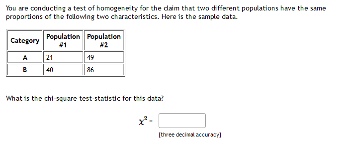 You are conducting a test of homogeneity for the daim that two different populations have the same
proportions of the following two characteristics. Here is the sample data.
Population Population
Category
#1
#2
A
21
| 49
в
40
86
What is the chi-square test-statistic for this data?
x² -
[three decimal accuracy]
