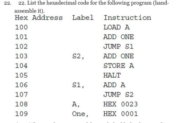 22. 22. List the hexadecimal code for the following program (hand-
assemble it).
Hex Address
Label
Instruction
100
LOAD A
101
ADD ONE
102
JUMP S1
103
S2,
ADD ONE
104
STORE A
105
HALT
106
s1,
ADD A
107
JUMP S2
108
A,
HEX 0023
109
One,
HEX 0001
