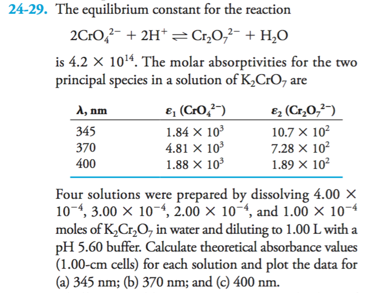 24-29. The equilibrium constant for the reaction
2CrO- + 2H*= Cr,0,²- + H,O
is 4.2 × 1014. The molar absorptivities for the two
principal species in a solution of K,CrO7 are
A, nm
ɛ, (CrO,²¯)
E2 (Cr,0,²-)
10.7 × 10²
7.28 × 10²
1.89 X 10²
345
1.84 X 10
4.81 × 10³
1.88 X 103
370
400
Four solutions were prepared by dissolving 4.00 ×
10-4, 3.00 X 10-4, 2.00 × 10-4, and 1.00 × 10¬4
moles of K,Cr,O, in water and diluting to 1.00 L with a
pH 5.60 buffer. Calculate theoretical absorbance values
(1.00-cm cells) for each solution and plot the data for
(a) 345 nm; (b) 370 nm; and (c) 400 nm.
