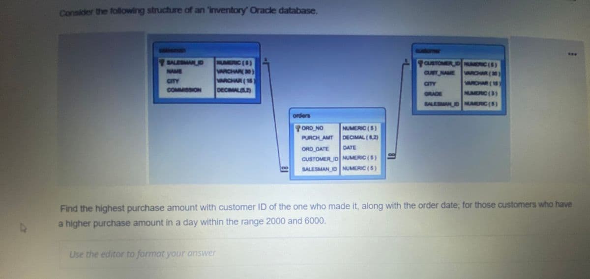 Consider the following structure of an 'inventory Oracle database.
cuelomer
***
MUMERIC ($)
VARCHAR 30)
VARCHAR (15
DECIMAL)
SALESMANJD
NAME
CUSTOMER JD ERC ($)
CUST NAME RCHAR (30
CHAR (15
MUMERIC (3)
CITY
CITY
COMMISSION
GRADE
SALESMAN ID NUMERIC ($)
orders
ORD NO
NUMERIC (5)
PURCH AMT
DECIMAL (8,2)
ORD DATE
DATE
CUSTOMER ID NUMERIC (5)
SALESMAN ID NUMERIC (5)
Find the highest purchase amount with customer ID of the one who made it, along with the order date; for those customers who have
a higher purchase amount in a day within the range 2000 and 6000.
Use the editor to format your answer
81
