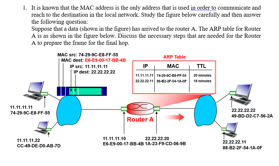 1. It is known that the MAC address is the only address that is used in order to communicate and
reach to the destination in the local network. Study the figure below carefully and then answer
the following question:
Suppose that a data (shown in the figure) has arrived to the router A. The ARP table for Router
A is as shown in the figure below. Discuss the necessary steps that are needed for the Router
A to prepare the frame for the final hop.
MAC src: 74-29-9C-E8-FF-55
ARP Table
MAC dest: E6-E9-00-17-BB-4B
IP src: 11.11.11.11
IP
MAC
TTL
IP dest: 22.22.22.22
11.11.11.11 74-29-9C-E8-FF-55
22.22.22.11 88-B2-2F-54-1A-OF
20 minutes
18 minutes
11.11.11.11
22.22.22.22
74-29-9C-E8-FF-55
49-BD-D2-C7-56-2A
Router A
11.11.11.10
22.22.22.20
11.11.11.22
22.22.22.11
E6-E9-00-17-BB-4B 1A-23-F9-CD-06-9B
cC-49-DE-DO-AB-7D
88-B2-2F-54-1A-OF
