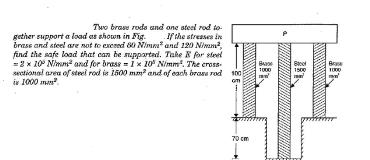 Two brass rods and one steel rod to-
P
If the stresses in
gether support a load as shown in Fig.
brass and steel are not to exceed 60 Nimm? and 120 N/mm?,
find the safe load that can be supported. Take E for steel
= 2 x 105 Nimm? and for brass = 1 × 10 Nimm2. The cross-
sectional area of steel rod is 1500 mm? and of each brass rod 100
is 1000 mm?.
Brass
Steel
1500
mm
Brass
1000
1000
mrn
mm
om
70 cm
