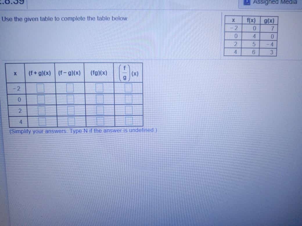 A Assigned Media
Use the given table to complete the table below
f(x) g(x)
2
7.
-4
4.
3
(f+g)(x) (f-g)(x)
(fg)(x)
(x)
g.
-2
2.
4
(Simplify your answers. Type N if the answer is undefined)
456
