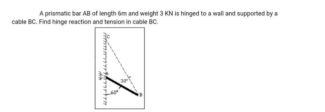 A prismatic bar AB of length 6m and weight 3 KN is hinged to a wall and supported by a
cable BC. Find hinge reaction and tension in cable BC.
30°
חד דרדה7 זד ררה דרה
