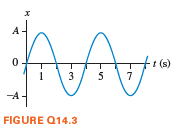 (s)
3
5
7
-A
FIGURE Q14.3
