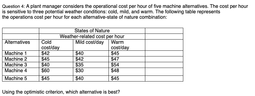 Question 4: A plant manager considers the operational cost per hour of five machine alternatives. The cost per hour
is sensitive to three potential weather conditions: cold, mild, and warm. The following table represents
the operations cost per hour for each alternative-state of nature combination:
States of Nature
Weather-related cost per hour
Mild cost/day
Alternatives
Cold
cost/day
$42
$45
$40
$60
Warm
Machine 1
Machine 2
Machine 3
Machine 4
Machine 5
$40
$42
$35
$30
cost/day
$45
$47
$54
$48
$45
$40
$45
Using the optimistic criterion, which alternative is best?
