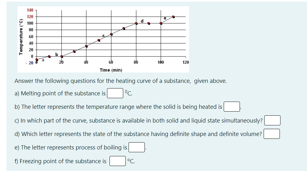 140
120
d
100
80
60
40
20
20
20
40
60
80
100
120
Time (min)
Answer the following questions for the heating curve of a substance, given above.
a) Melting point of the substance is
°C.
b) The letter represents the temperature range where the solid is being heated is
c) In which part of the curve, substance is available in both solid and liquid state simultaneously?
d) Which letter represents the state of the substance having definite shape and definite volume?
e) The letter represents process of boiling is
f) Freezing point of the substance is
°C.
Temperature (°C)
