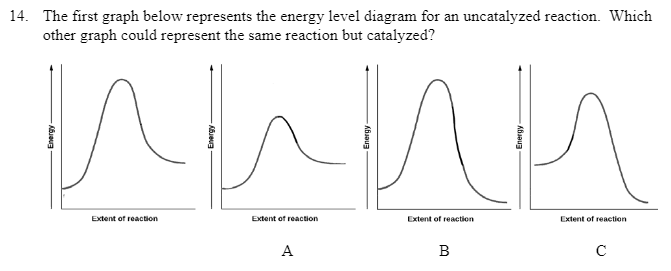 14. The first graph below represents the energy level diagram for an uncatalyzed reaction. Which
other graph could represent the same reaction but catalyzed?
Extent of reaction
Extent of reaction
Extent of reaction
Extent of reaction
A
B
C
