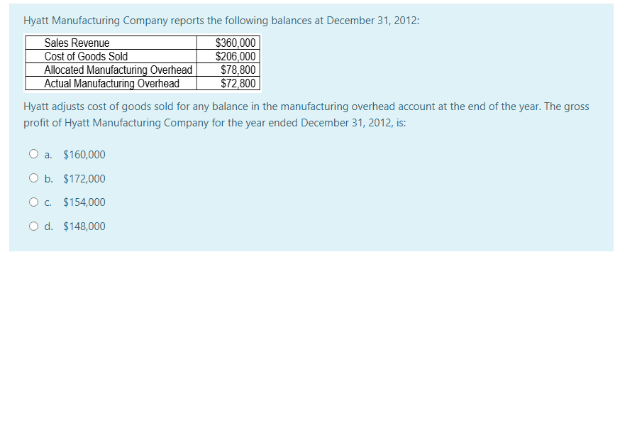 Hyatt Manufacturing Company reports the following balances at December 31, 2012:
Sales Revenue
Cost of Goods Sold
Allocated Manufacturing Overhead
Actual Manufacturing Overhead
$360,000
$206,000
$78,800
$72,800
Hyatt adjusts cost of goods sold for any balance in the manufacturing overhead account at the end of the year. The gross
profit of Hyatt Manufacturing Company for the year ended December 31, 2012, is:
a. $160,000
O b. $172,000
O c. $154,000
O d. $148,000
