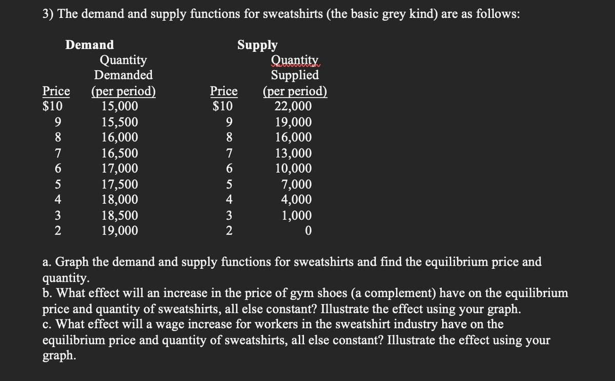 3) The demand and supply functions for sweatshirts (the basic grey kind) are as follows:
Supply
Price
$10
9
8
7
6
Demand
5
4
3
2
Quantity
Demanded
(per period)
15,000
15,500
16,000
16,500
17,000
17,500
18,000
18,500
19,000
Price
$10
9
8
7
6
5
4
3
2
Quantity
Supplied
(per period)
22,000
19,000
16,000
13,000
10,000
7,000
4,000
1,000
0
a. Graph the demand and supply functions for sweatshirts and find the equilibrium price and
quantity.
b. What effect will an increase in the price of gym shoes (a complement) have on the equilibrium
price and quantity of sweatshirts, all else constant? Illustrate the effect using your graph.
c. What effect will a wage increase for workers in the sweatshirt industry have on the
equilibrium price and quantity of sweatshirts, all else constant? Illustrate the effect using your
graph.