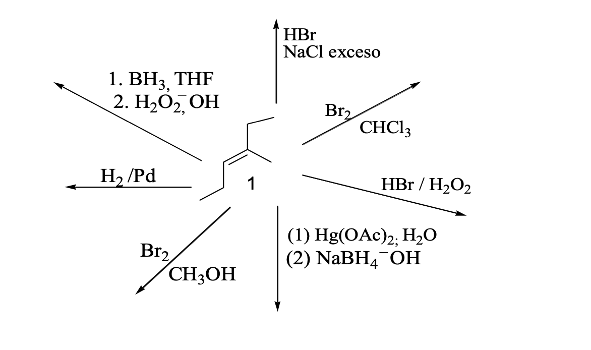 1. BH3, THF
2. H₂O₂, OH
H₂/Pd
Br₂
CH3OH
HBr
NaCl exceso
Br₂
CHCl3
HBr / H₂O₂
(1) Hg(OAc)2; H₂O
(2) NaBH₂OH