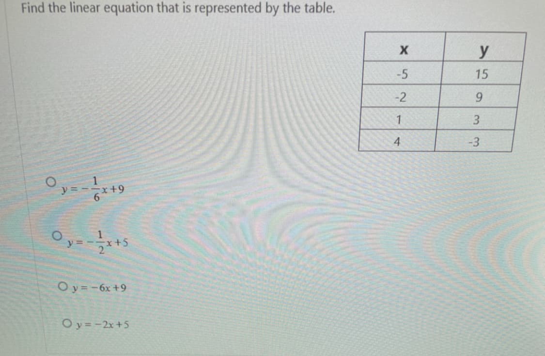 Find the linear equation that is represented by the table.
y
-5
15
-2
9.
3
4
-3
1
O y =--x+9
y =
Oy=-6x +9
Oy=-2x+5
