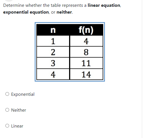 Determine whether the table represents a linear equation,
exponential equation, or neither.
f(n)
n
1
4
2
8
3
11
4
14
O Exponential
O Neither
O Linear
