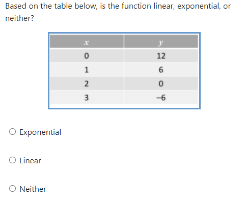 Based on the table below, is the function linear, exponential, or
neither?
12
1
6
2
3
-6
Exponential
Linear
Neither
