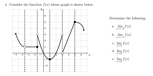 4. Consider the function f(x) whose graph is shown below.
Determine the following:
a. lim f (x)
-3
b. lim f(r)
I -1
c. lim f(x)
d. lim f(x)
e. lim f(x)
5
