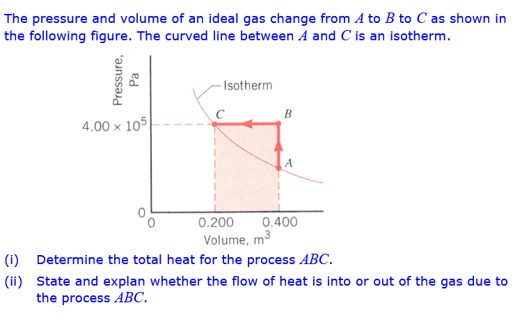 The pressure and volume of an ideal gas change from A to B to C as shown in
the following figure. The curved line between A and C is an isotherm.
- Isotherm
B
4.00 x 105
A
0.200
0.400
Volume, m3
(i) Determine the total heat for the process ABC.
(ii) State and explan whether the flow of heat is into or out of the gas due to
the process ABC.
Pressure,
Ра
