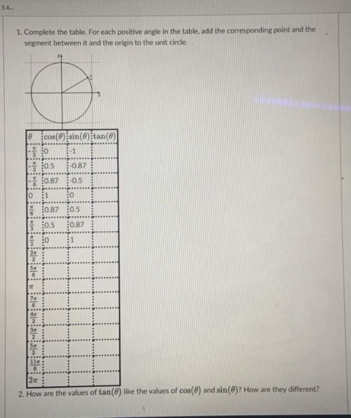 SA
1. Complete the table. For each positive angle in the table, add the corresponding point and the
segment between it and the origin to the unit circle.
Ecos(e)
0):tan
.....
0.5
-0.87
0.87
-0.5
E 0.87 0.5
0.5
:0.87
3.
11
6.
2. How are the values of tan(0) like the values of cos(e) and sin(8)? How are they different?
