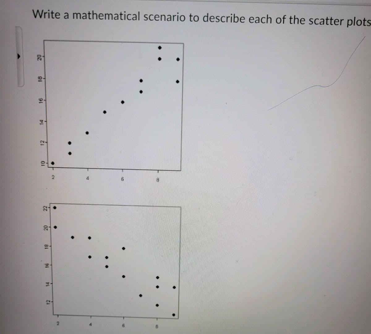 Write a mathematical scenario to describe each of the scatter plots
4.
12
12
14
91
