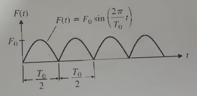 F(1)
27
F(t) = Fo sin
To
%3D
Fo
To
To
2.
2

