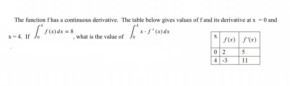 The function f has a continuous derivative. The table below gives values off and its derivative at x = 0 and
ƒ (x) dx = 8
x.f' (x) dx
X = 4. If
what is the value of
X
f (x) | ƒ '(x)
0 2
5
4 -3
11
