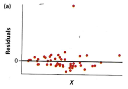 (a)
Residuals
