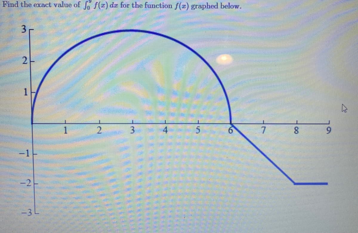 Find the exact value of f f(x) dx for the function f(z) graphed below.
1
1
2.
3
8.
9.
-1-
-2
-3L
6
4.
3.
2.
