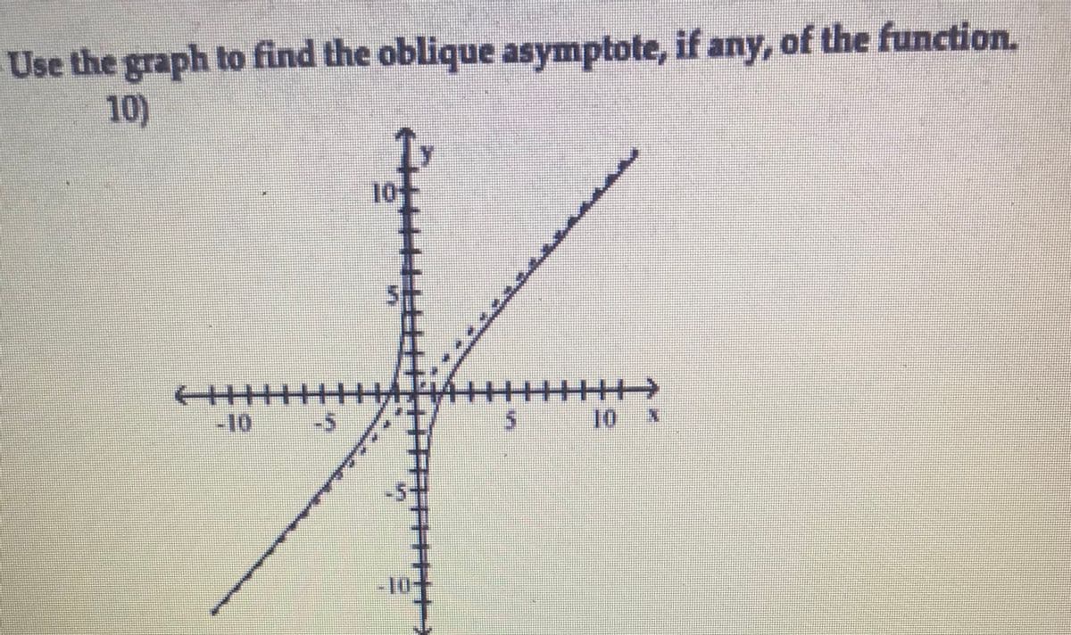 Use the graph to find the oblique asymptote, if any, of the function.
10)
10
++++++++
10
-10
