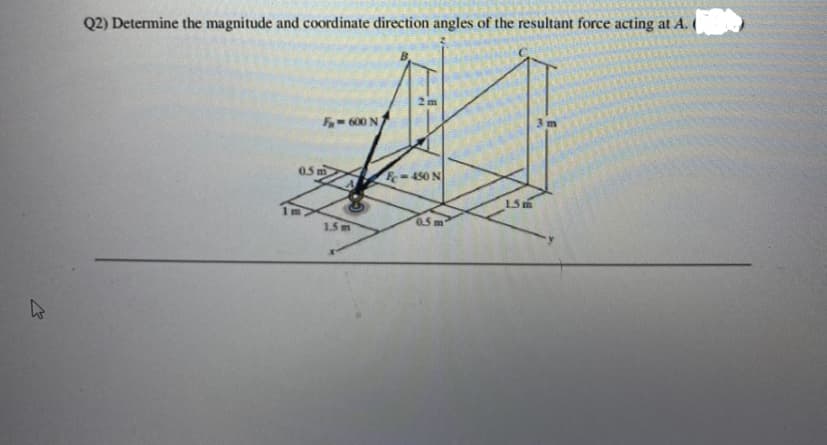 Q2) Determine the magnitude and coordinate direction angles of the resultant force acting at A.
- 600 N
05m
-450 N
15m
1.5 m
0.5m
