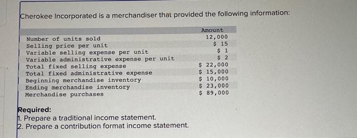 Cherokee Incorporated is a merchandiser that provided the following information:
Amount
12,000
$ 15
$1
$2
Number of units sold
Selling price per unit
Variable selling expense per unit
Variable administrative expense per unit
Total fixed selling expense
Total fixed administrative expense
Beginning merchandise inventory.
Ending merchandise inventory
Merchandise purchases
Required:
1. Prepare a traditional income statement..
2. Prepare a contribution format income statement.
$ 22,000
$ 15,000
$ 10,000
$ 23,000
$ 89,000