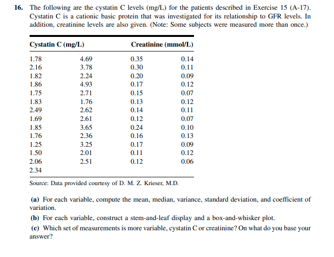 16. The following are the cystatin C levels (mg/L) for the patients described in Exercise 15 (A-17).
Cystatin C is a cationic basic protein that was investigated for its relationship to GFR levels. In
addition, creatinine levels are also given. (Note: Some subjects were measured more than once.)
Cystatin C (mg/L)
Creatinine (mmol/L)
0.35
0.30
1.78
4.69
0.14
2.16
3.78
0.11
1.82
2.24
4.93
0.20
0.09
1.86
0.17
0.12
1.75
2.71
0.15
0.07
1.83
1.76
0.13
0.12
2.49
2.62
0.14
0.11
1.69
2.61
0.12
0.07
1.85
3.65
0.24
0.10
1.76
2.36
0.16
0.13
3.25
2.01
1.25
0.17
0.09
1.50
0.11
0.12
2.06
2.51
0.12
0.06
2.34
Source: Data provided courtesy of D. M. Z. Krieser, M.D.
(a) For each variable, compute the mean, median, variance, standard deviation, and coefficient of
variation.
(b) For each variable, construct a stem-and-leaf display and a box-and-whisker plot.
(c) Which set of measurements is more variable, cystatin C or creatinine? On what do you base your
answer?
