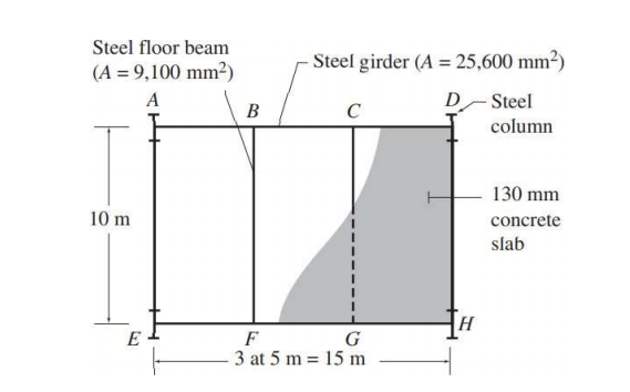 Steel floor beam
Steel girder (A = 25,600 mm²)
(A = 9,100 mm²)
A
DSteel
В
C
column
130 mm
10 m
concrete
slab
E
F
3 at 5 m = 15 m
G
