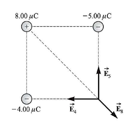 8.00 μC
-5.00 µC
Es
-4.00 μC
E4
