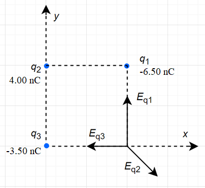 y
91
92
-6.50 nC
4.00 nC
Eg1
93
Eq3
-3.50 nC
Eg2
