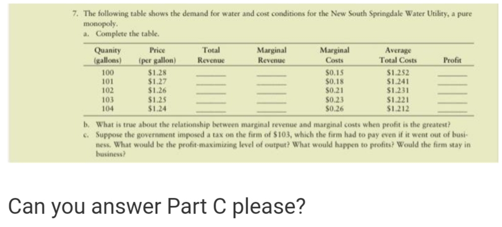 7. The following table shows the demand for water and cost conditions for the New South Springdale Water Utility, a pure
monopoly.
a. Complete the table.
Quanity
(gallons)
Marginal
Revenue
Price
Total
Marginal
Costs
Average
Total Costs
(per gallon)
Revenue
Profit
100
101
102
$1.28
$1.27
$1.26
$1.25
$1.24
$0.15
$0.18
$0.21
$0.23
$0.26
$1.252
$1.241
$1.231
$1.221
$1.212
103
104
b. What is true about the relationship between marginal revenue and marginal costs when profit is the greatest?
c. Suppose the government imposed a tax on the firm of $103, which the firm had to pay even if it went out of busi-
ness. What would be the profit-maximizing level of output? What would happen to profits? Would the firm stay in
business?
Can you answer Part C please?
