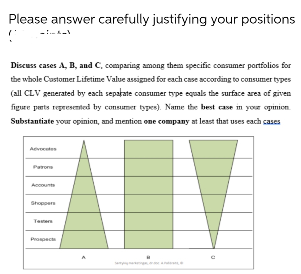 Please answer carefully justifying your positions
Discuss cases A, B, and C, comparing among them specific consumer portfolios for
the whole Customer Lifetime Value assigned for each case according to consumer types
(all CLV generated by each separate consumer type equals the surface area of given
figure parts represented by consumer types). Name the best case in your opinion.
Substantiate your opinion, and mention one company at least that uses each cases
Advocates
Patrons
Accounts
Shoppers
Testers
Prospects
B
Santykiy marketingas, dr.doc. A.Paleraite,
