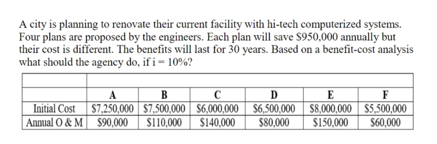 A city is planning to renovate their current facility with hi-tech computerized systems.
Four plans are proposed by the engineers. Each plan will save $950,000 annually but
their cost is different. The benefits will last for 30 years. Based on a benefit-cost analysis
what should the agency do, if i= 10%?
A
В
C
D
E
F
$7,250,000 | $7,500,000 | S6,000,000 | $6,500,000
$140,000
$8,000,000 | $5,500,000
$150,000
$60,000
Initial Cost
Annual O & M $90,000
$110,000
$80,000
