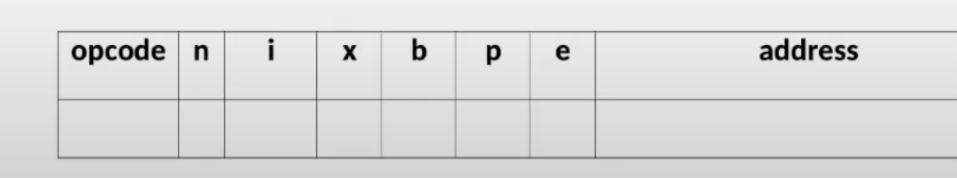 opcode n
i
b
address
e
