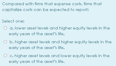 Compared with firms that expense costs, firms that
capitalize costs can be expected to report:
Select one:
O a. lower asset levels and higher equity levels in the
early years of the asset's life.
O b. higher asset levels and higher equity levels in the
early years of the asset's life.
O c. higher asset levels and lower equity levels in the
early years of the asset's life.

