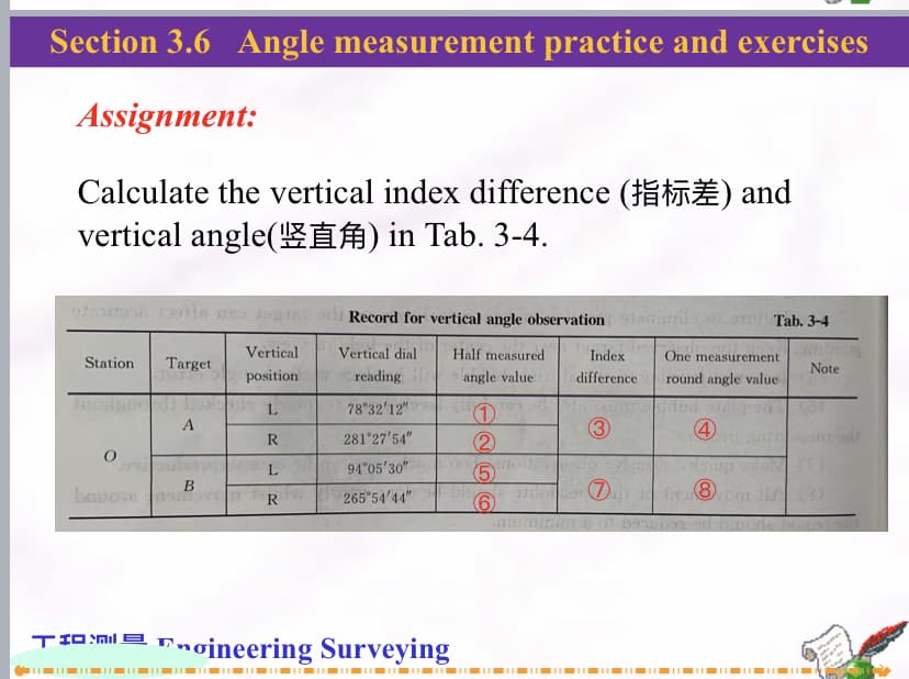 Section 3.6 Angle measurement practice and exercises
Assignment:
Calculate the vertical index difference () and
vertical angle() in Tab. 3-4.
asas ils ne stod Record for vertical angle observation anintilory Tab. 3-4
2017
Station Target
100
O
bavore s
A
B
Vertical
position
de L
R
L
R
Vertical dial
reading Hi
78°32'12"
281°27'54"
94°05'30"
265°54'44"
Engineering Surveying
Half measured
angle value
1
2
5
6
Index
difference
3
BOF
Cam
One measurement
round angle value
Note
faolrom HA (3)
8
