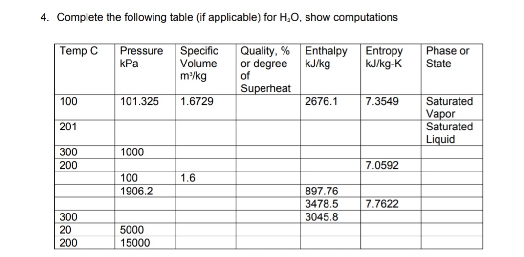 4. Complete the following table (if applicable) for H,O, show computations
Quality, %
or degree
of
Temp C
Pressure
Specific
Volume
m/kg
Enthalpy
kJ/kg
Entropy
kJ/kg-K
Phase or
КРа
State
Superheat
100
101.325
1.6729
2676.1
7.3549
Saturated
Vapor
Saturated
201
Liquid
300
1000
200
7.0592
100
1.6
897.76
3478.5
1906.2
7.7622
300
3045.8
20
5000
200
15000
