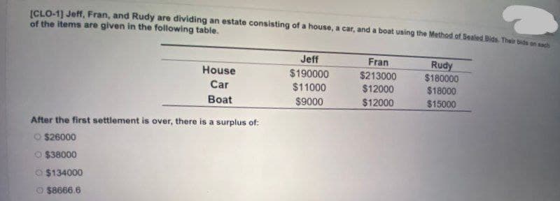 ICLO-1) Jeff, Fran, and Rudy are dividing an estate consisting of a house, a car, and a boat using the Method of Sealed Bids. Their bids on
of the items are given in the following table.
Jeff
Fran
Rudy
$180000
$18000
House
$190000
$213000
Car
$11000
$12000
Boat
$9000
$12000
$15000
After the first settlement is over, there is a surplus of:
O $26000
O $38000
O $134000
O $8666.6
